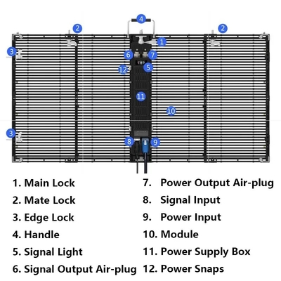 200W 3840Hz Transparent Glass AVOE LED Display Outdoor Curtain Screens
